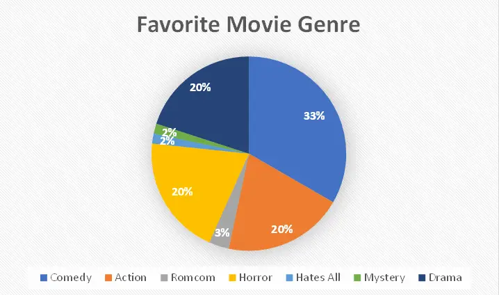 Berbagai macam genre film