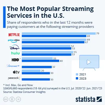 Perbandingan Layanan Streaming Gambar perbandingan layanan streaming