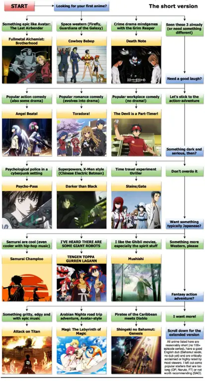 Daftar Rekomendasi Anime Gambar daftar rekomendasi anime
