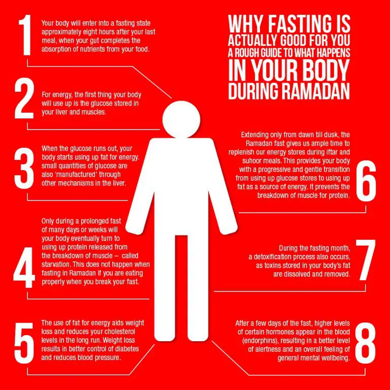 Jaga Kesehatan Selama Puasa Tips hidup sehat di bulan Ramadan