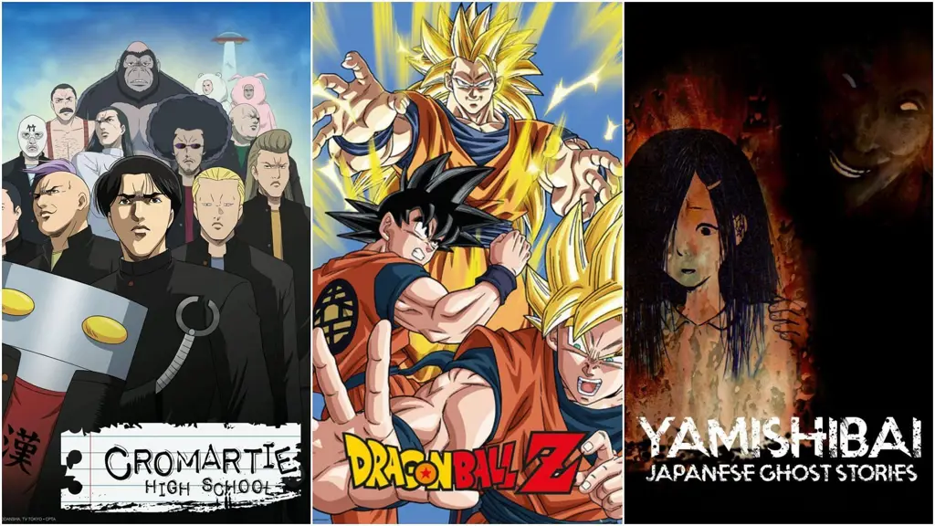 Eksplorasi Dunia Anime yang Luas Grafik perbandingan berbagai genre anime